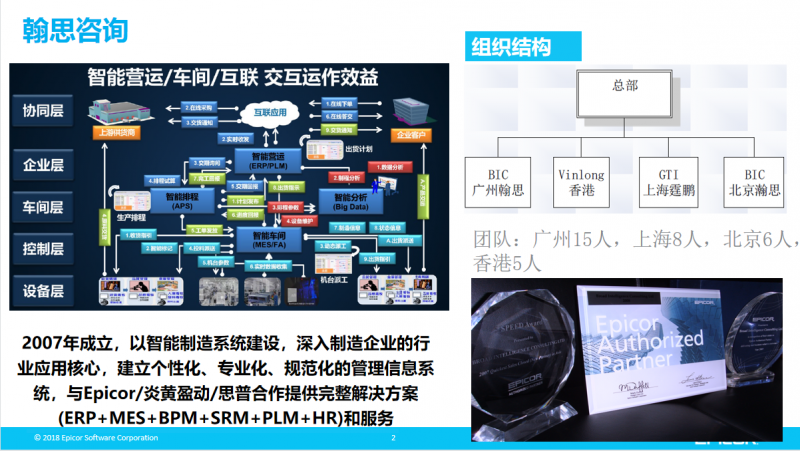  专注制造行业（ERP+MES+BPM+SRM+PLM+HR)和服务