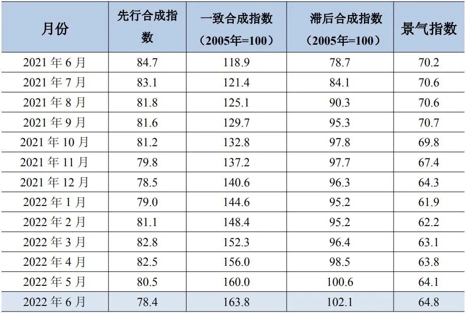 铝行业运行特点及形势分析
