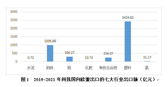 李旭红：关注欧盟碳关税实施的预期影响，应对未来的不确定性