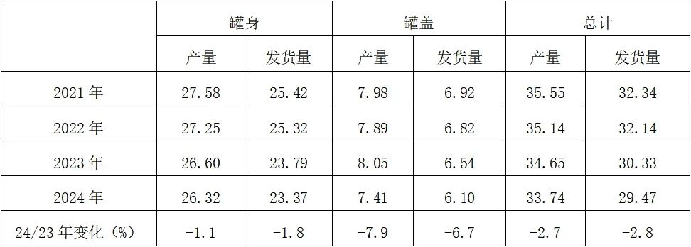 2024年日本铝罐料发货量达37.77万吨