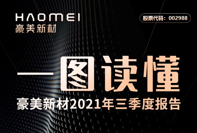 豪美新材2021年三季度报告
