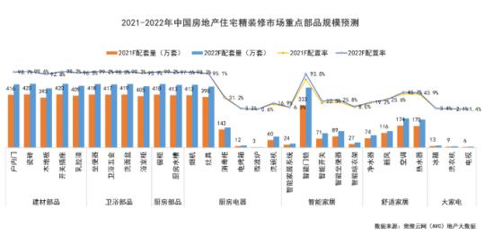 地产转型突围如何与智能家居浪潮无缝融合？