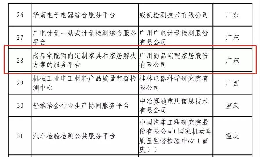 定制家居行业首家！尚品宅配入选工信部“第三批服务型制造示范平台”