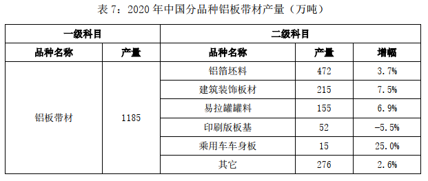 2020年中国铜铝加工材产量7.png