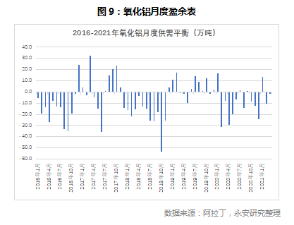 铝价的天花板6.jpg
