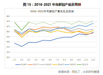 铝价的天花板12.jpg