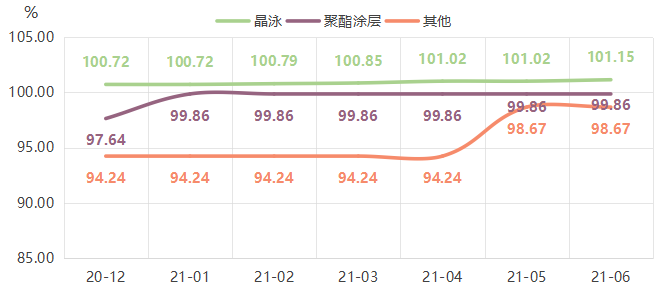 微信图片_20210722094636.png