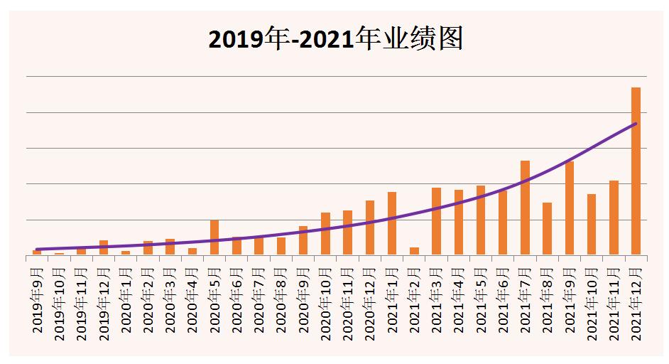 微信截图_20220113141237.png
