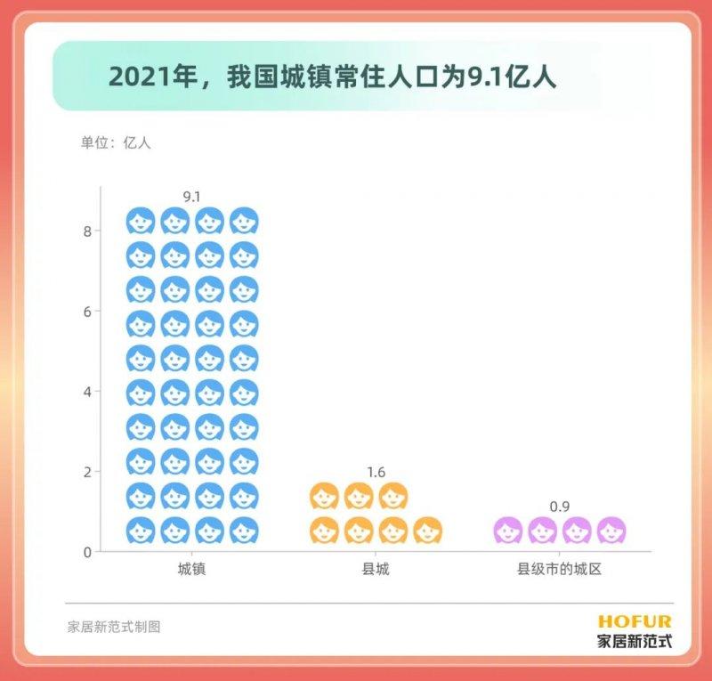 家居大厂都在偷偷深耕这两个环节的“稳增长”！_2