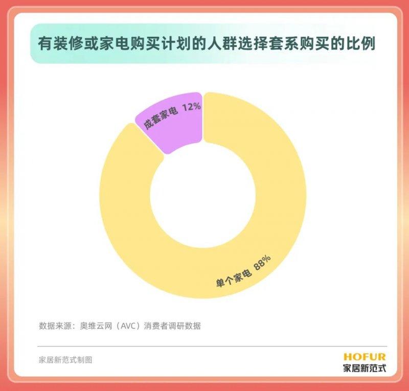 家居大厂都在偷偷深耕这两个环节的“稳增长”！_4