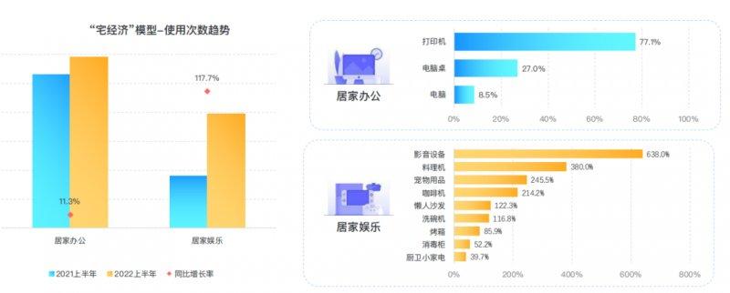 群核科技发布《2022上半年家居行业趋势观察》，客厅无主灯设计同比翻倍增长_5