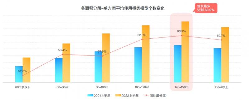 群核科技发布《2022上半年家居行业趋势观察》，客厅无主灯设计同比翻倍增长_7