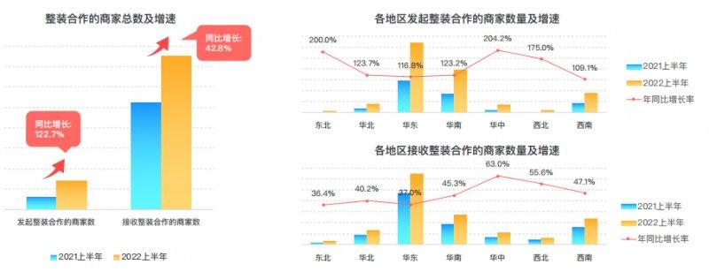 群核科技发布《2022上半年家居行业趋势观察》，客厅无主灯设计同比翻倍增长_12