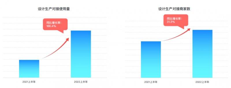 群核科技发布《2022上半年家居行业趋势观察》，客厅无主灯设计同比翻倍增长_15