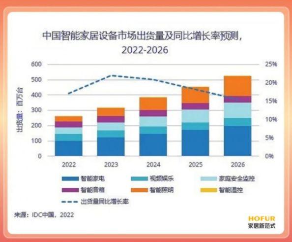 家装家居家电迈入“一体化”，行业如何跨界破圈？_2