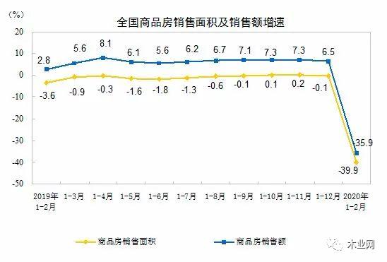 祝旭慷：2022家居行业现状研究_3