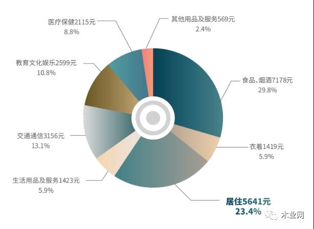 祝旭慷：2022家居行业现状研究_4