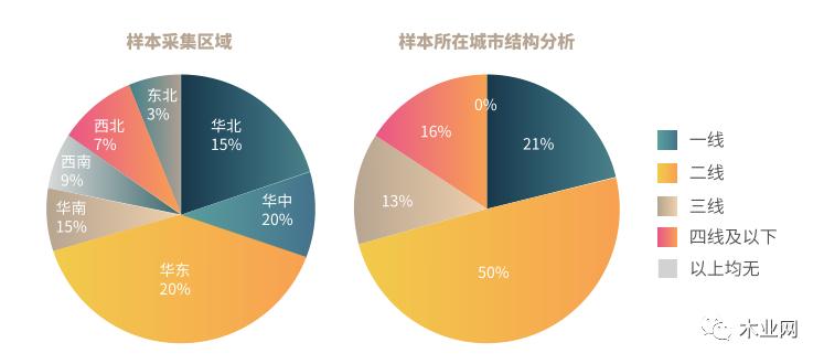 祝旭慷：2022家居行业现状研究_5