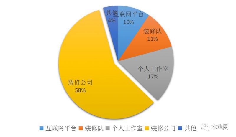 祝旭慷：2022家居行业现状研究_7