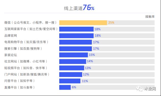 祝旭慷：2022家居行业现状研究_6