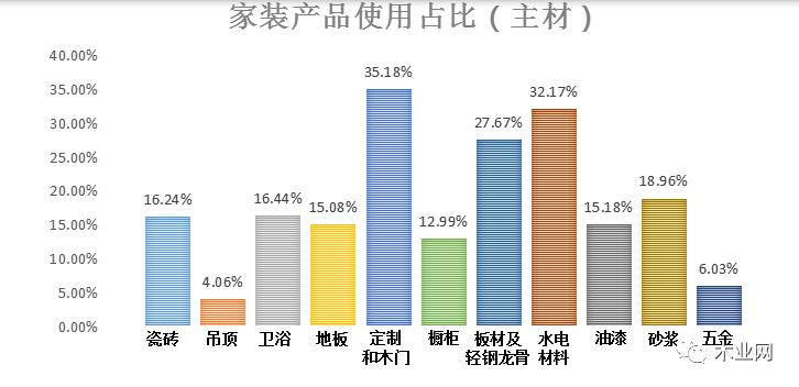 祝旭慷：2022家居行业现状研究_10