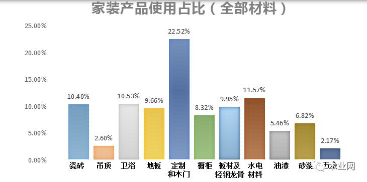 祝旭慷：2022家居行业现状研究_11