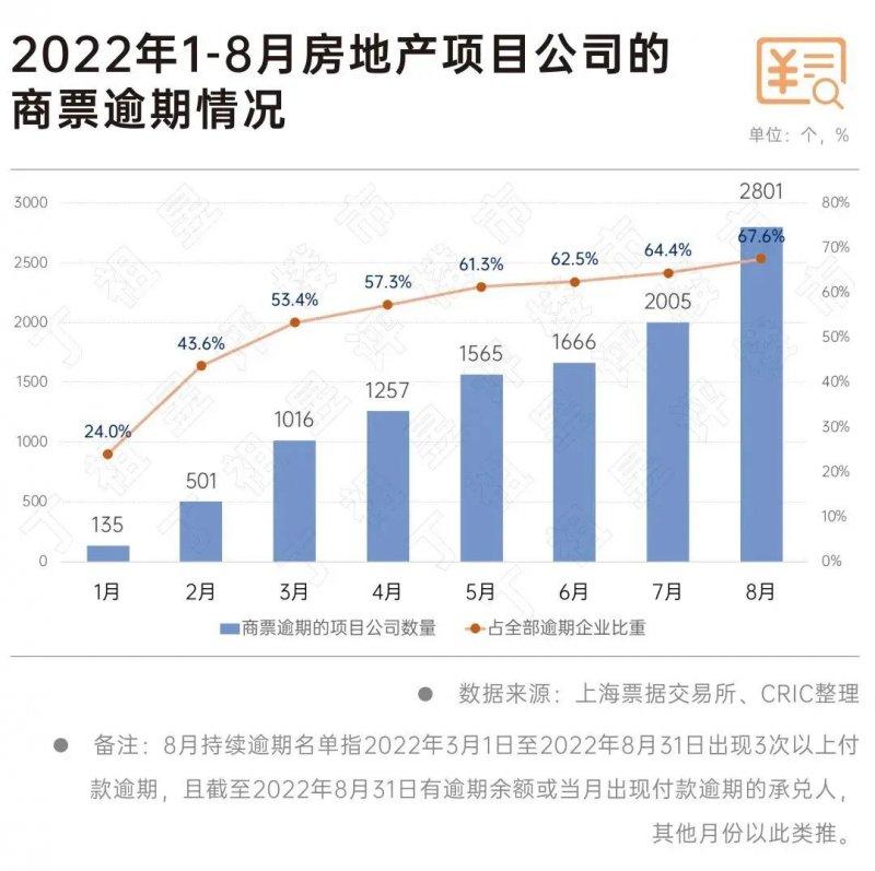 超7成家居建材企业利润下滑！多家房企商票逾期！家居行业面临破产倒闭风险增大！_1