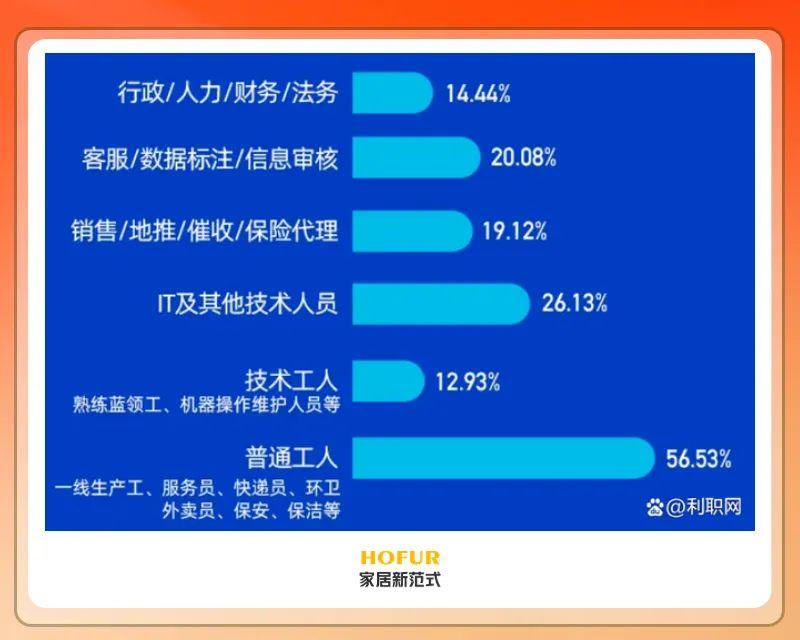 疫情下的居家办公，能催生哪些家居新风口？_2