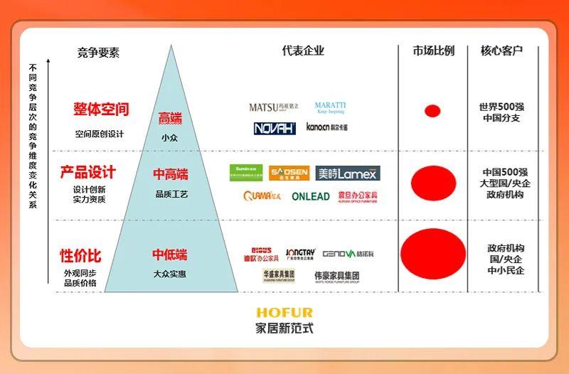 疫情下的居家办公，能催生哪些家居新风口？_3