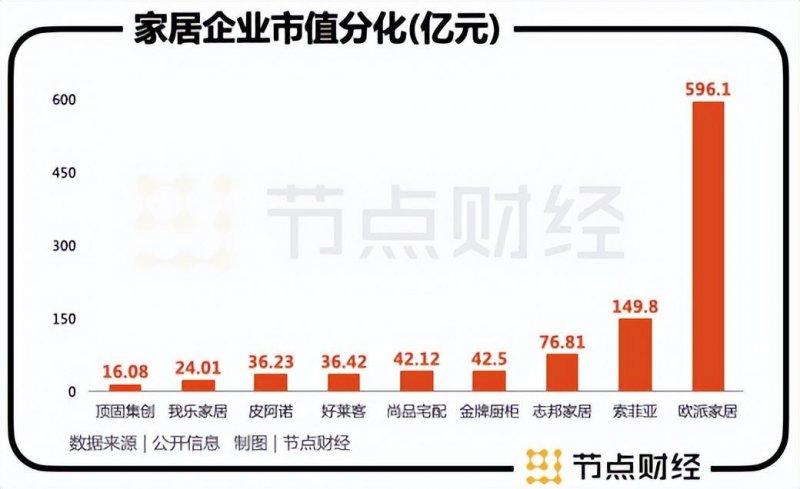 「全面数字化」——家居行业未来发展新趋势_3