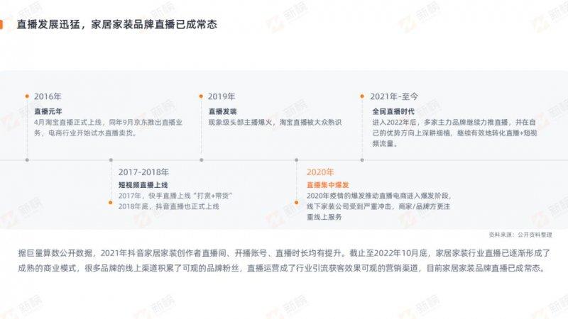 新榜发布2022抖音家居家装行业直播营销报告_2