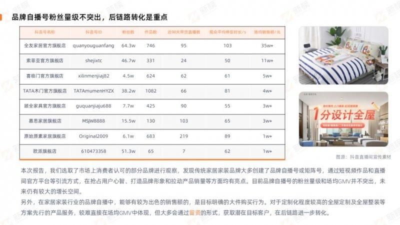 新榜发布2022抖音家居家装行业直播营销报告_7