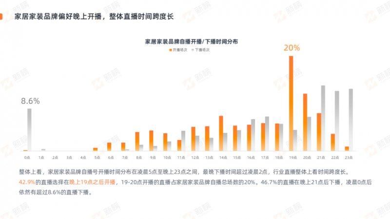 新榜发布2022抖音家居家装行业直播营销报告_8