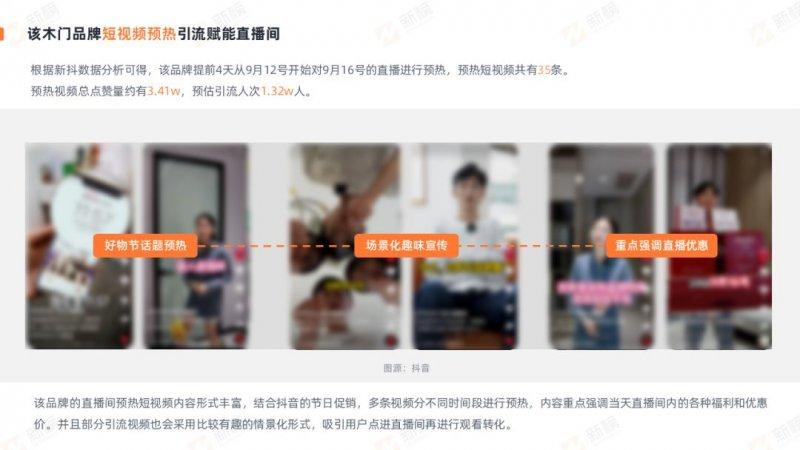 新榜发布2022抖音家居家装行业直播营销报告_15