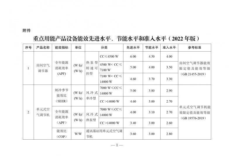 住建部等：支持绿色建筑等提高能效先进水平产品设备应用比例_2