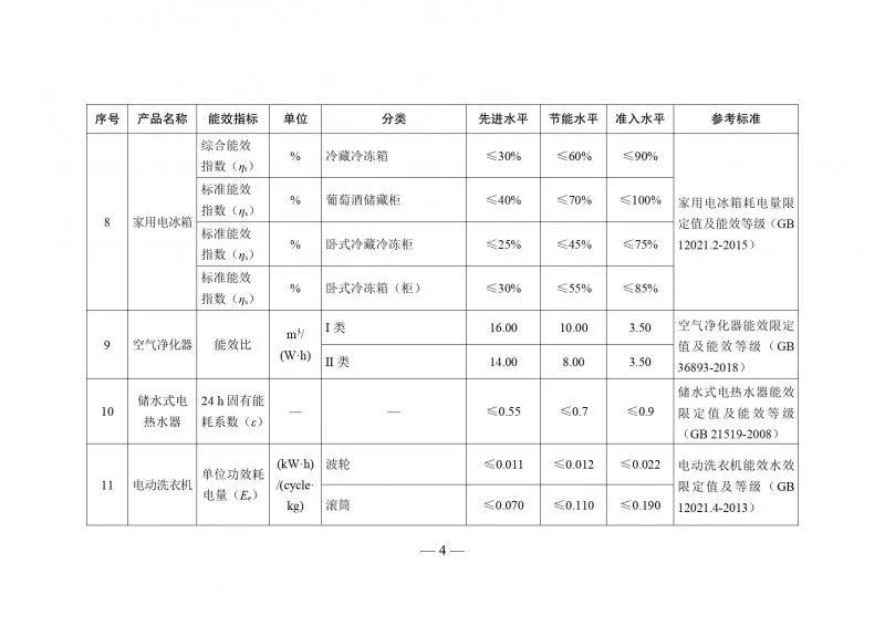 住建部等：支持绿色建筑等提高能效先进水平产品设备应用比例_5