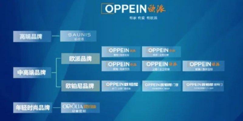 为什么定制家居跨界门窗等关联行业更容易成功？_2