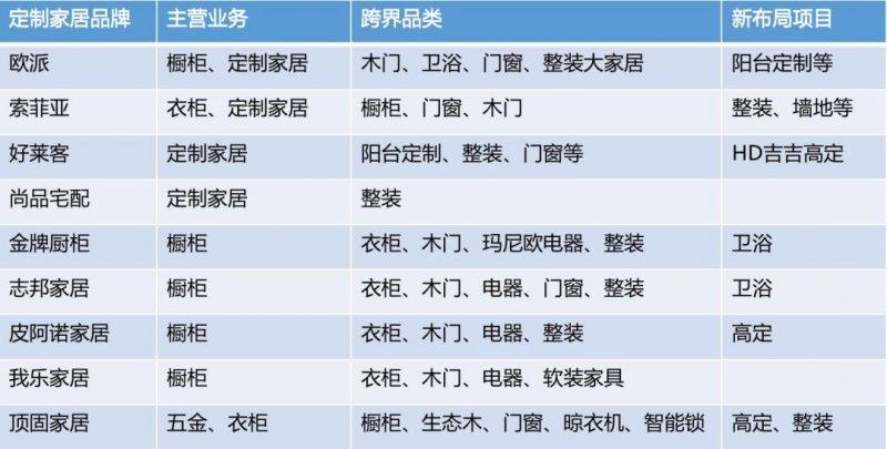 为什么定制家居跨界门窗等关联行业更容易成功？_3