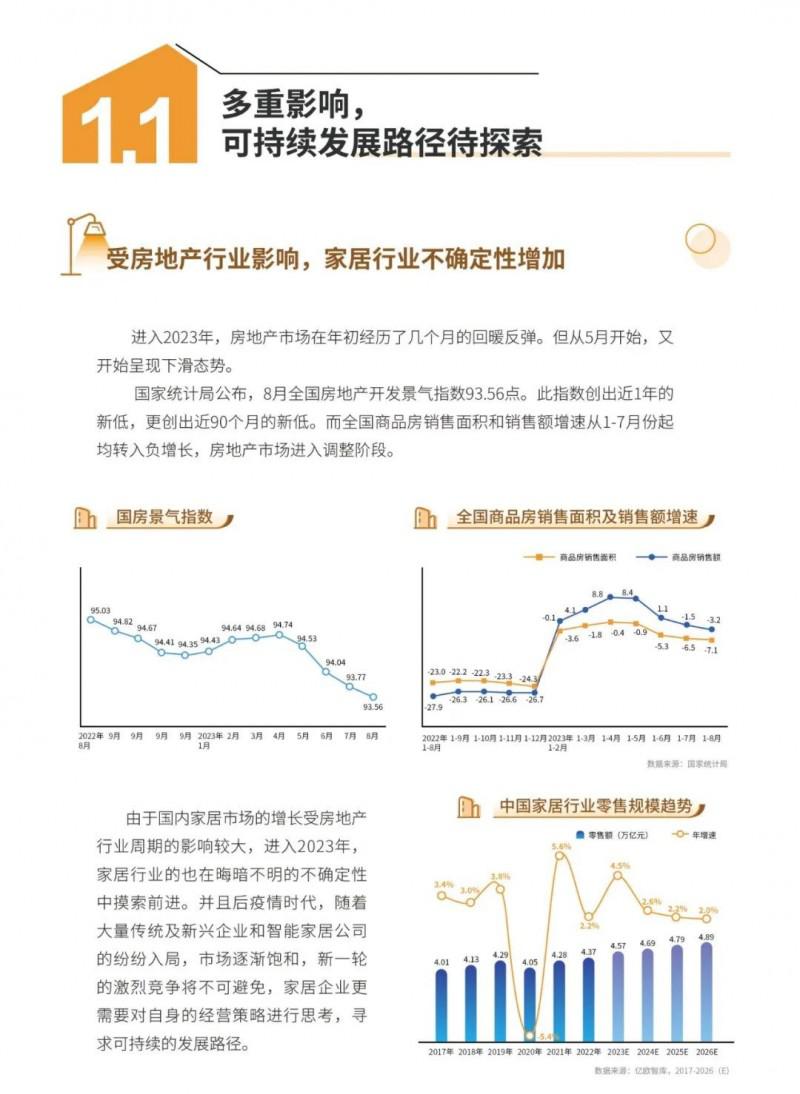 2023中国家居行业五大趋势洞察！_5