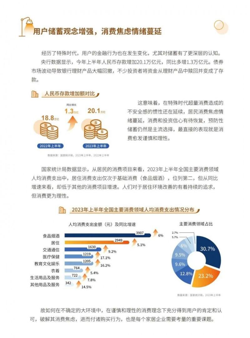 2023中国家居行业五大趋势洞察！_6