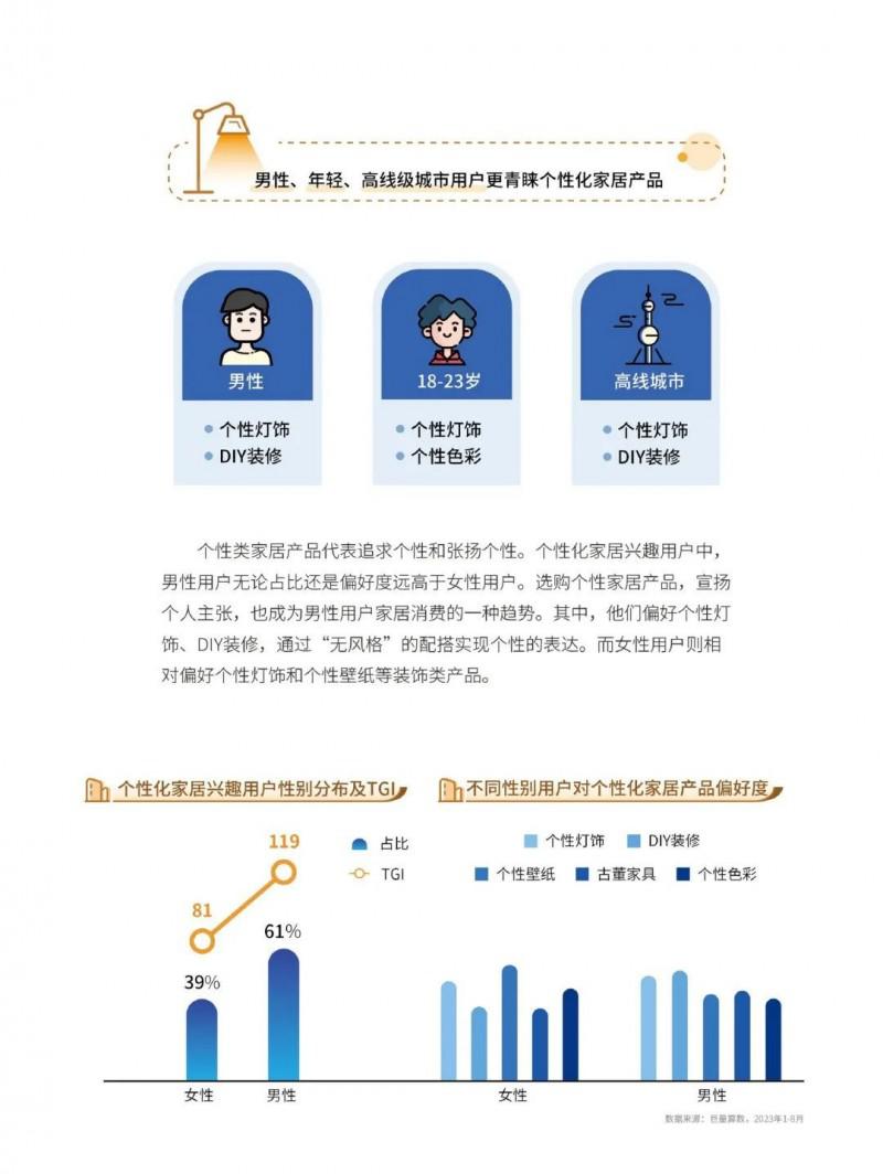 2023中国家居行业五大趋势洞察！_29