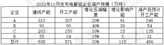 云南着手减产，减产规模已确定？