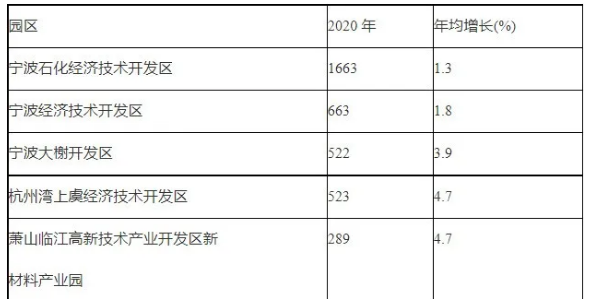 《浙江省石油和化学工业“十四五”发展规划》重点发展水性涂料，严格限制和逐步淘汰油性涂料! 涂料在线,coatingol.com
